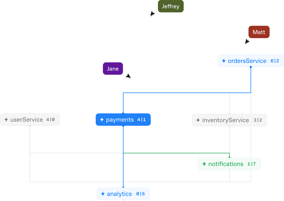 full-cycle infrastructure development re-thinked in the better way